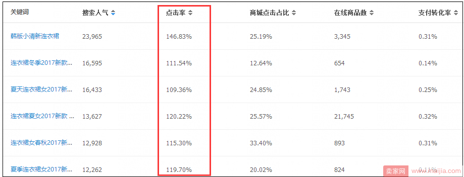 这样优化，你就可以得到一个完美的手淘短标题