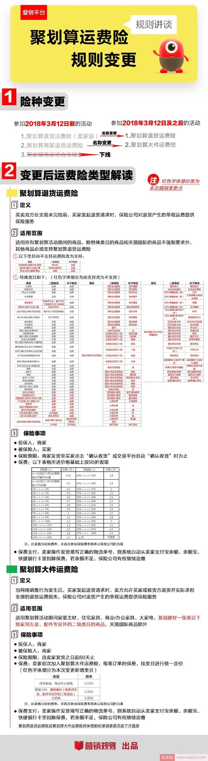 划重点！聚划算运费险规则变更啦！