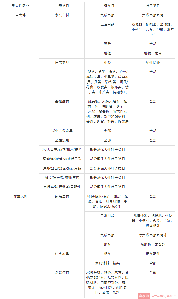 聚划算大件运费险理赔标准