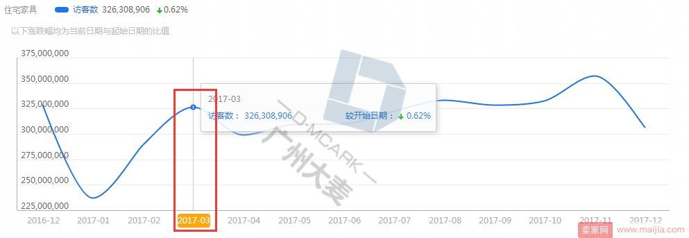 在2018怎么做到领跑不陪跑 ——找准的节奏去推广