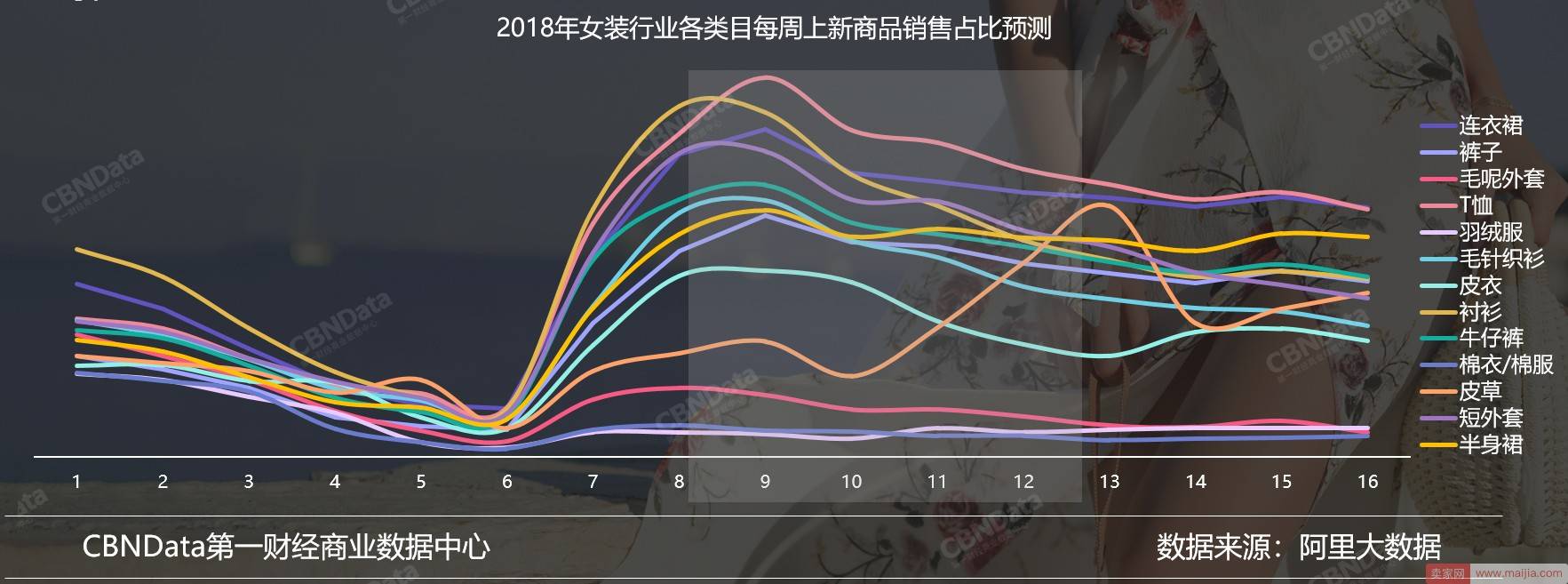 38天猫女王节大促来袭，商家要如何准备？