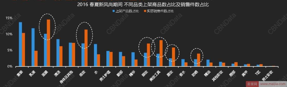 38天猫女王节大促来袭，商家要如何准备？