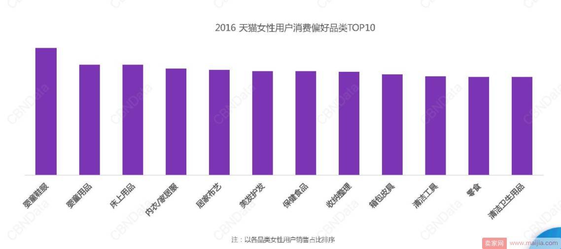 38天猫女王节大促来袭，商家要如何准备？