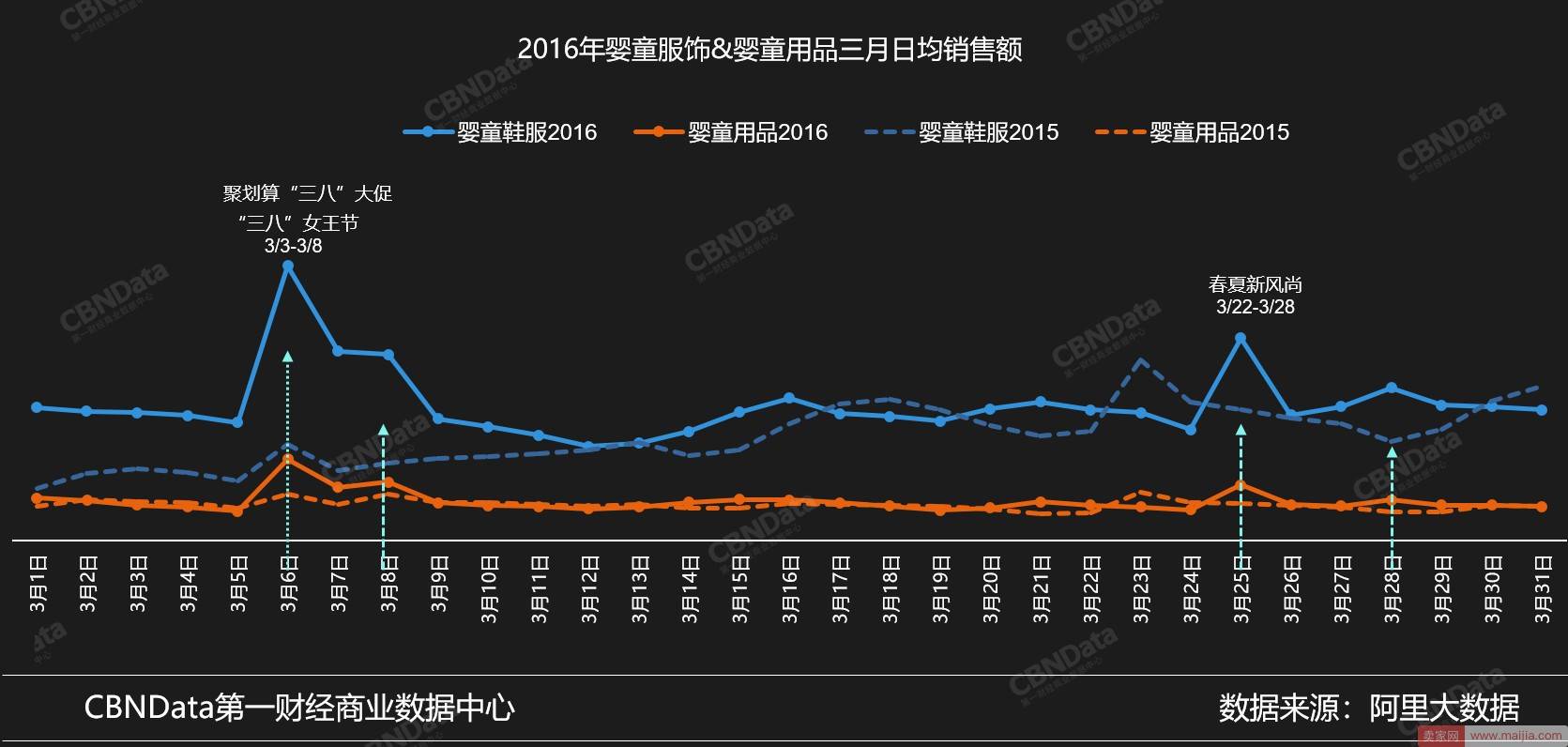 38天猫女王节大促来袭，商家要如何准备？