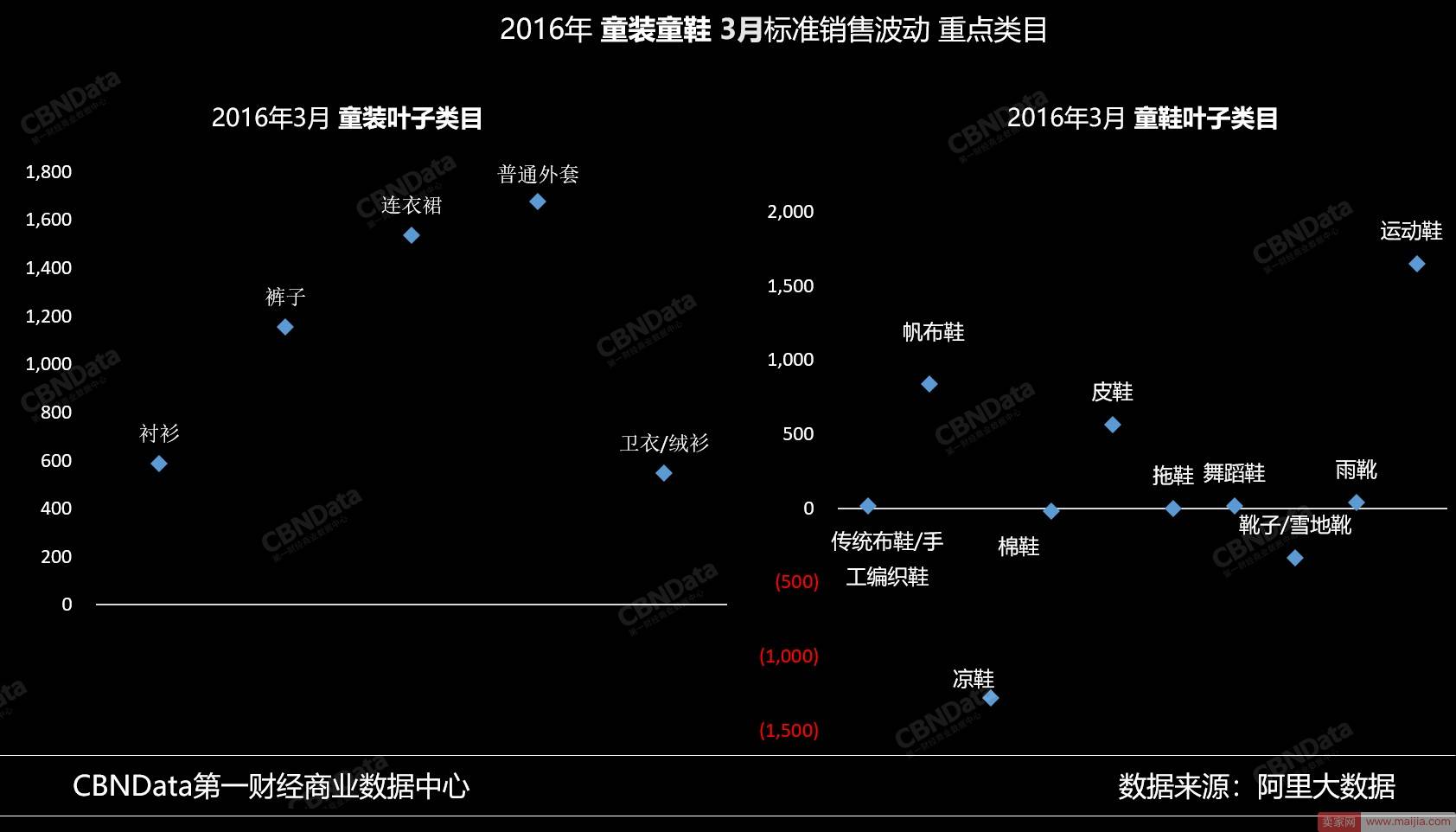 38天猫女王节大促来袭，商家要如何准备？