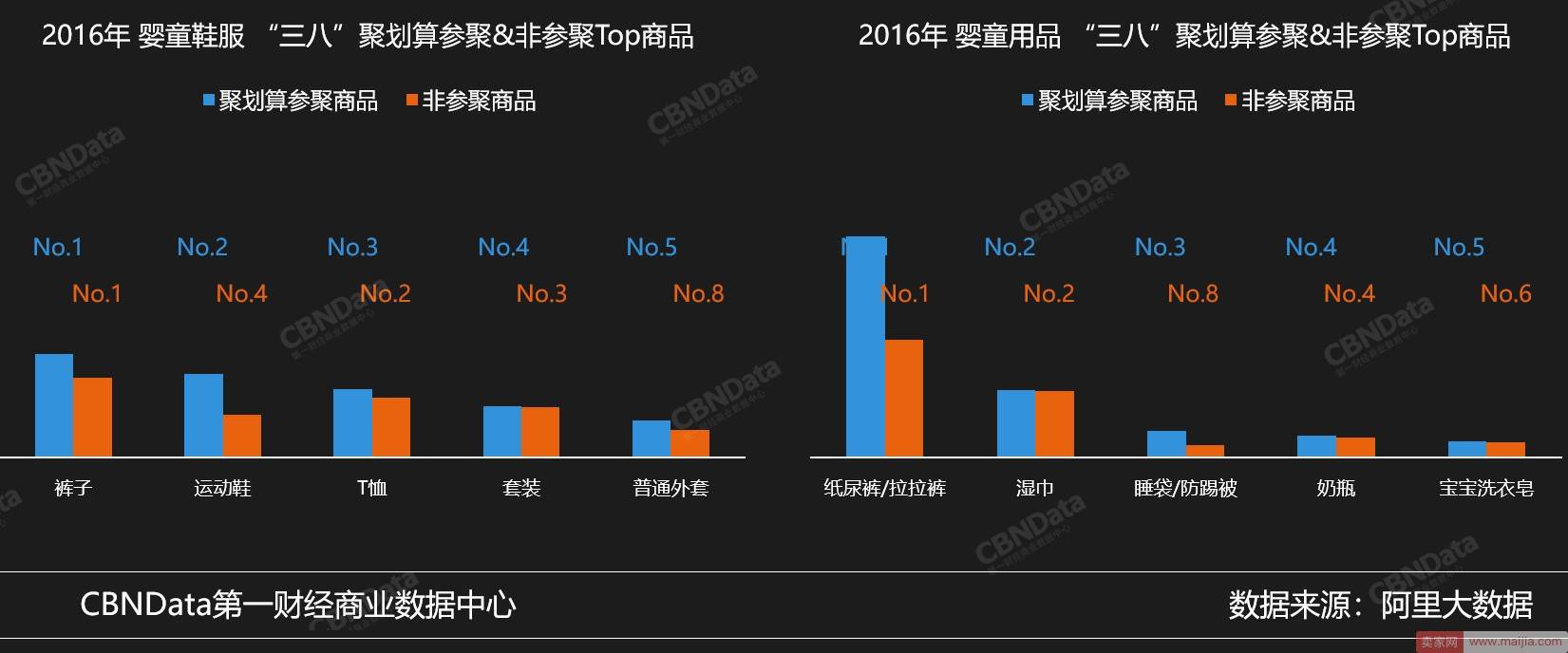 38天猫女王节大促来袭，商家要如何准备？