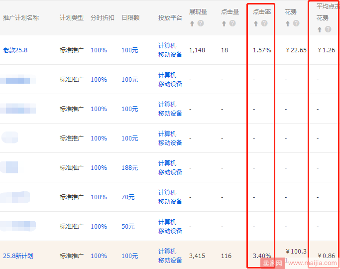 2018直通车变动教你直通车“借势推广”