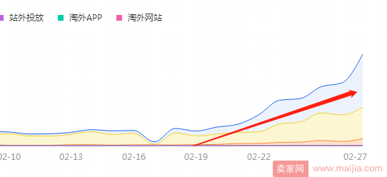 2018直通车变动教你直通车“借势推广”