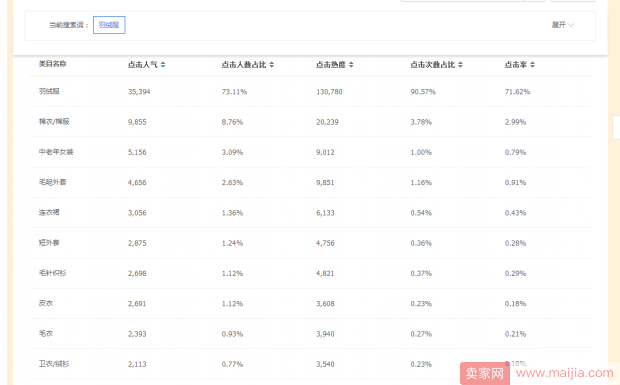 直通车优化的关键点