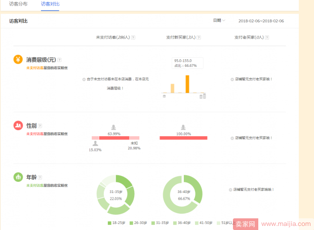 直通车优化的关键点