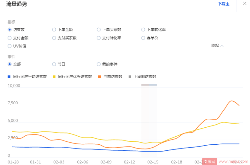 春节过后，怎么让你的流量复苏？