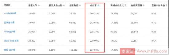 只有15%的运营人员才知道4个标题优化的秘密