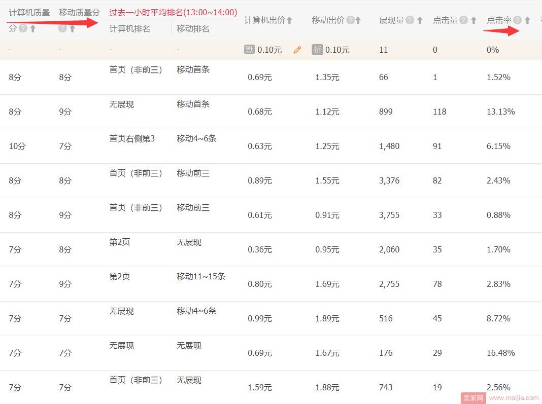 巧妙运用关键词技巧，让你的点击不再低迷