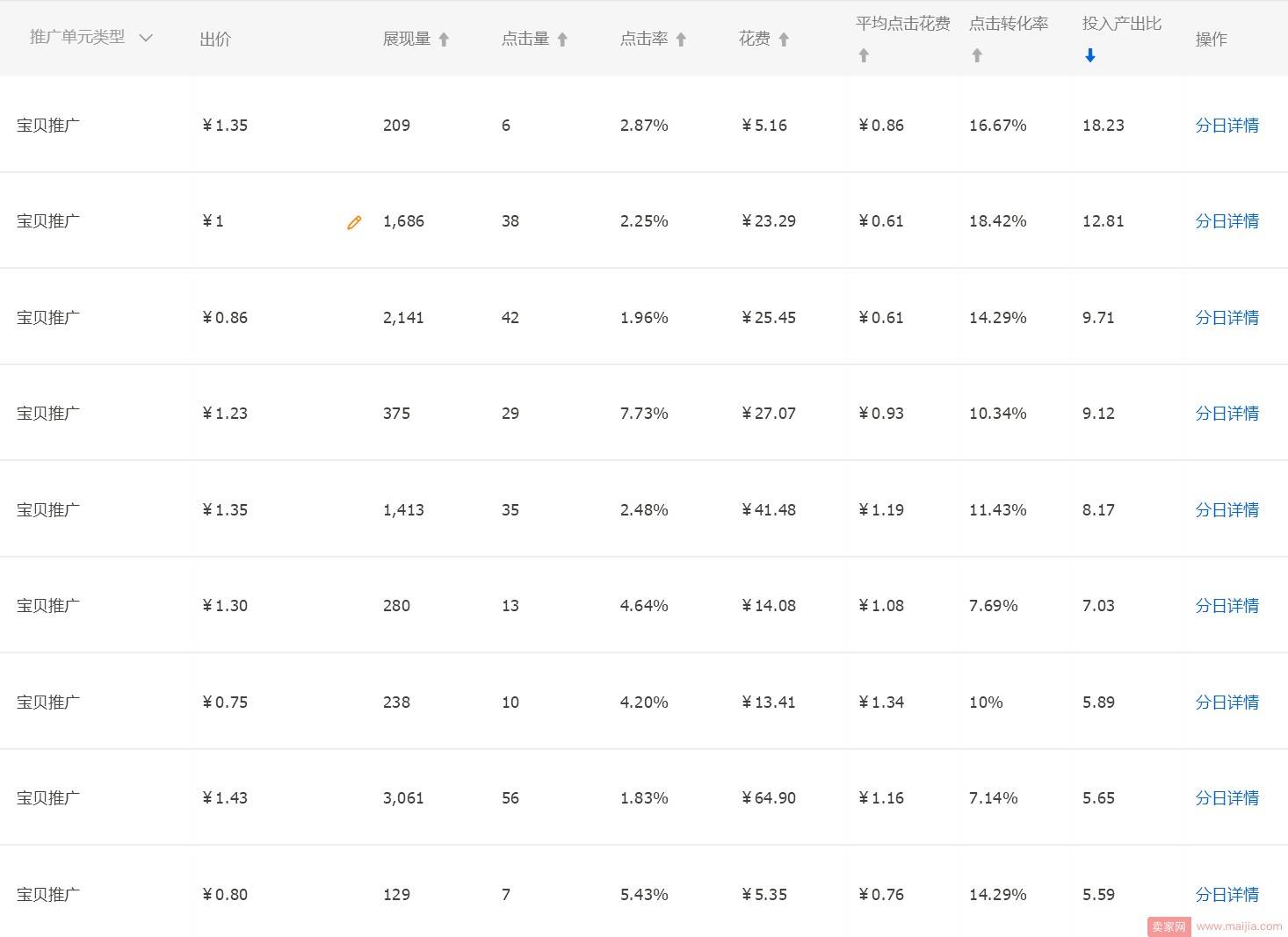巧妙运用关键词技巧，让你的点击不再低迷