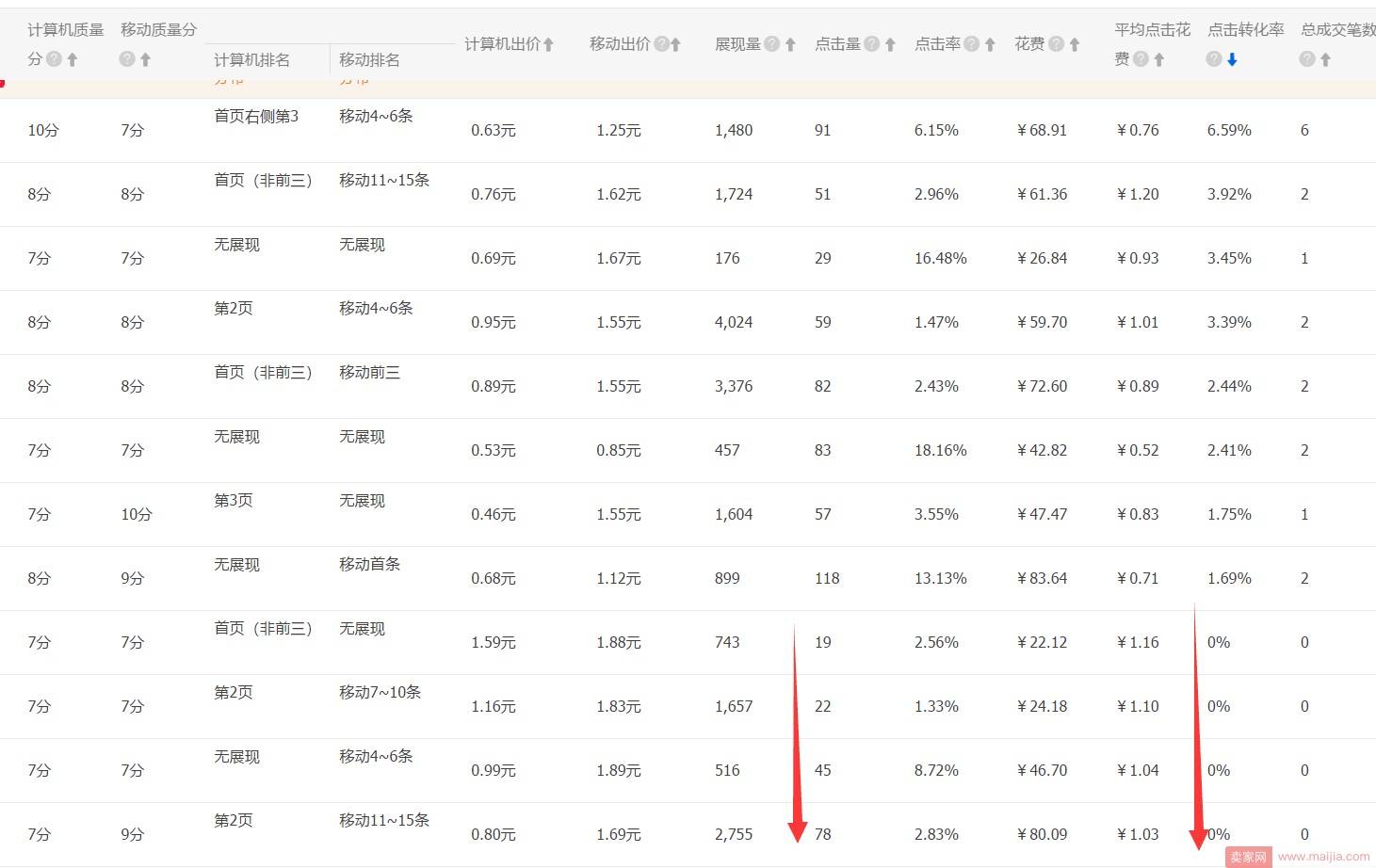 巧妙运用关键词技巧，让你的点击不再低迷