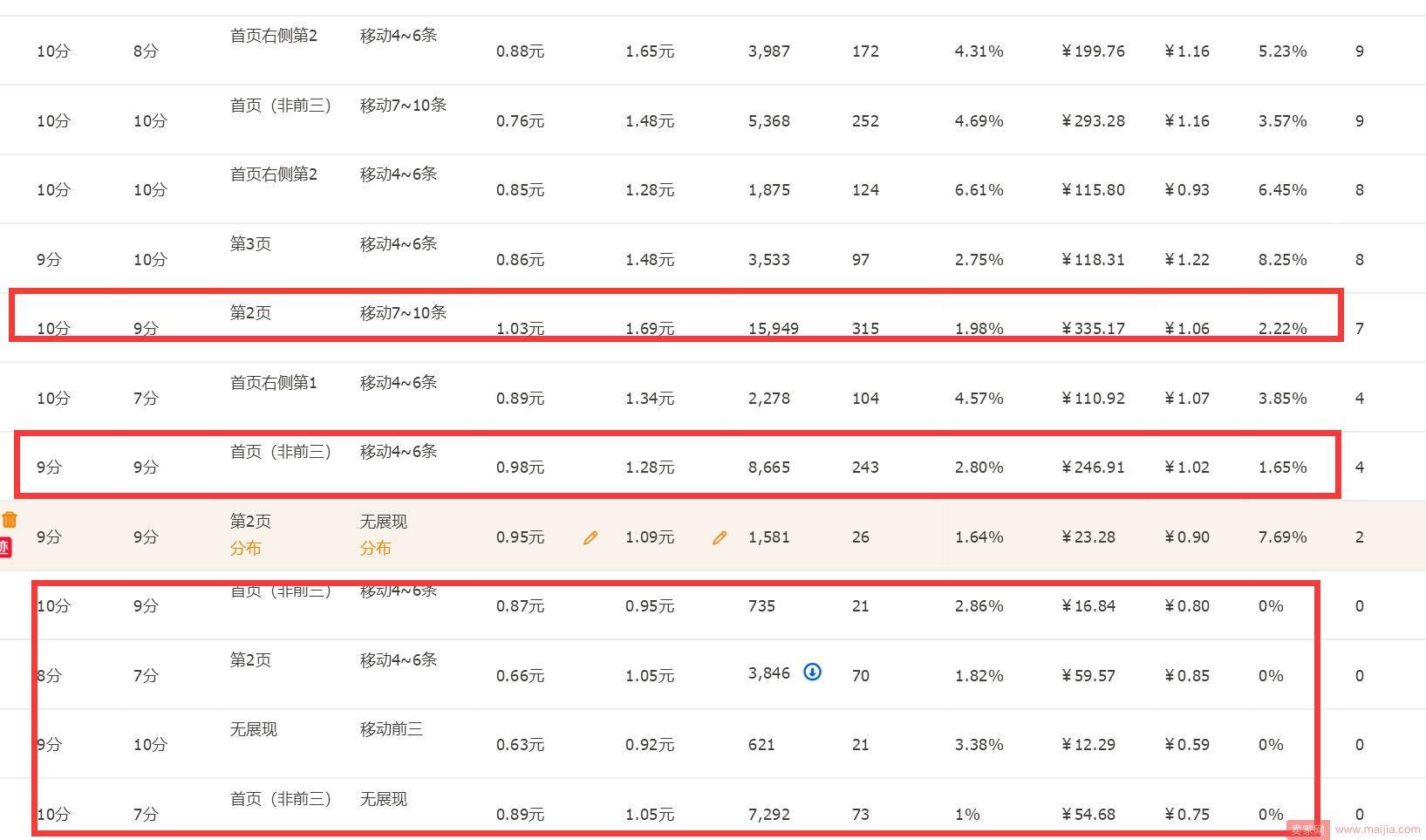巧妙运用关键词技巧，让你的点击不再低迷