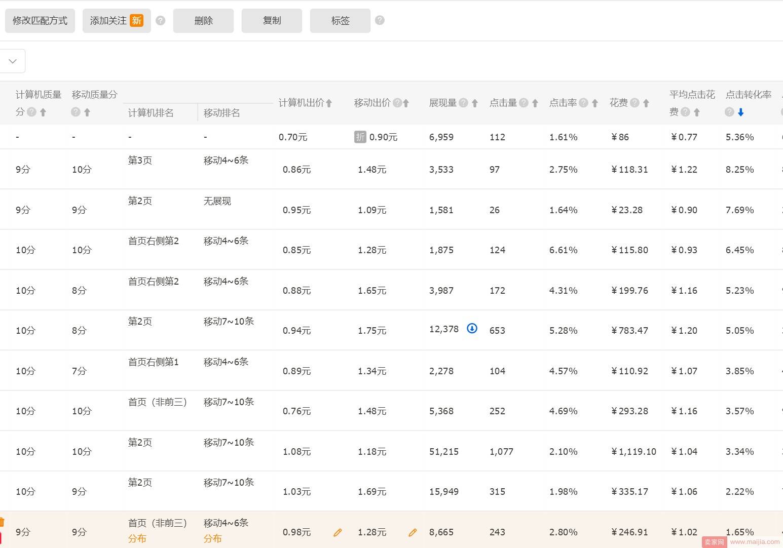 巧妙运用关键词技巧，让你的点击不再低迷