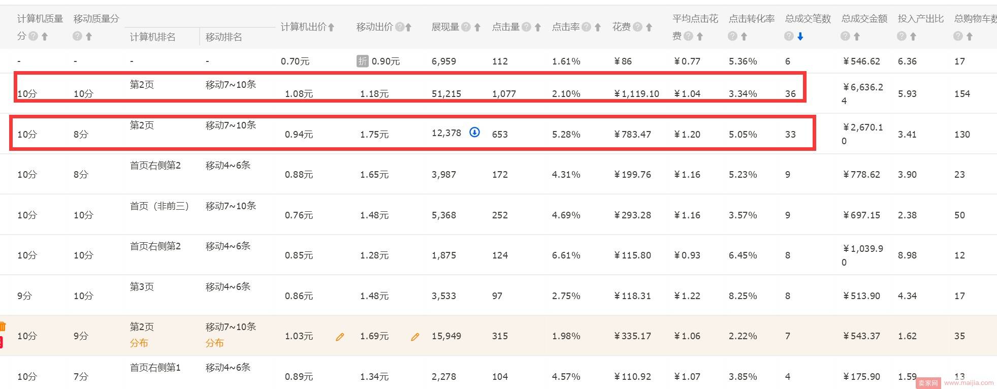 巧妙运用关键词技巧，让你的点击不再低迷