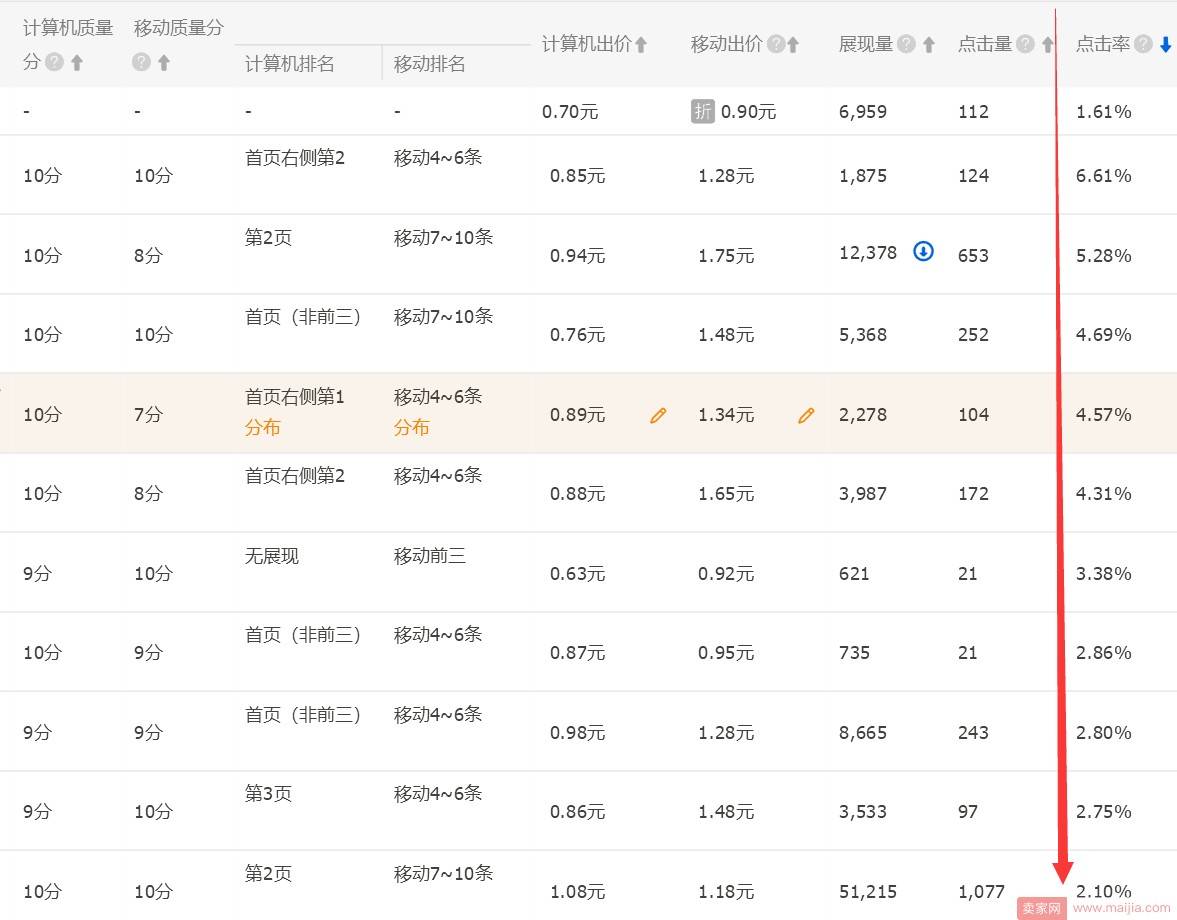 巧妙运用关键词技巧，让你的点击不再低迷