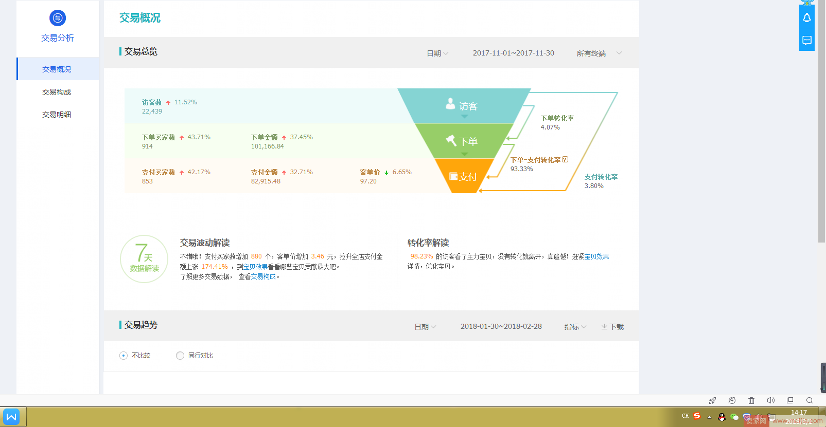 利用直通车从零打造一个店铺单品爆款的操作思路