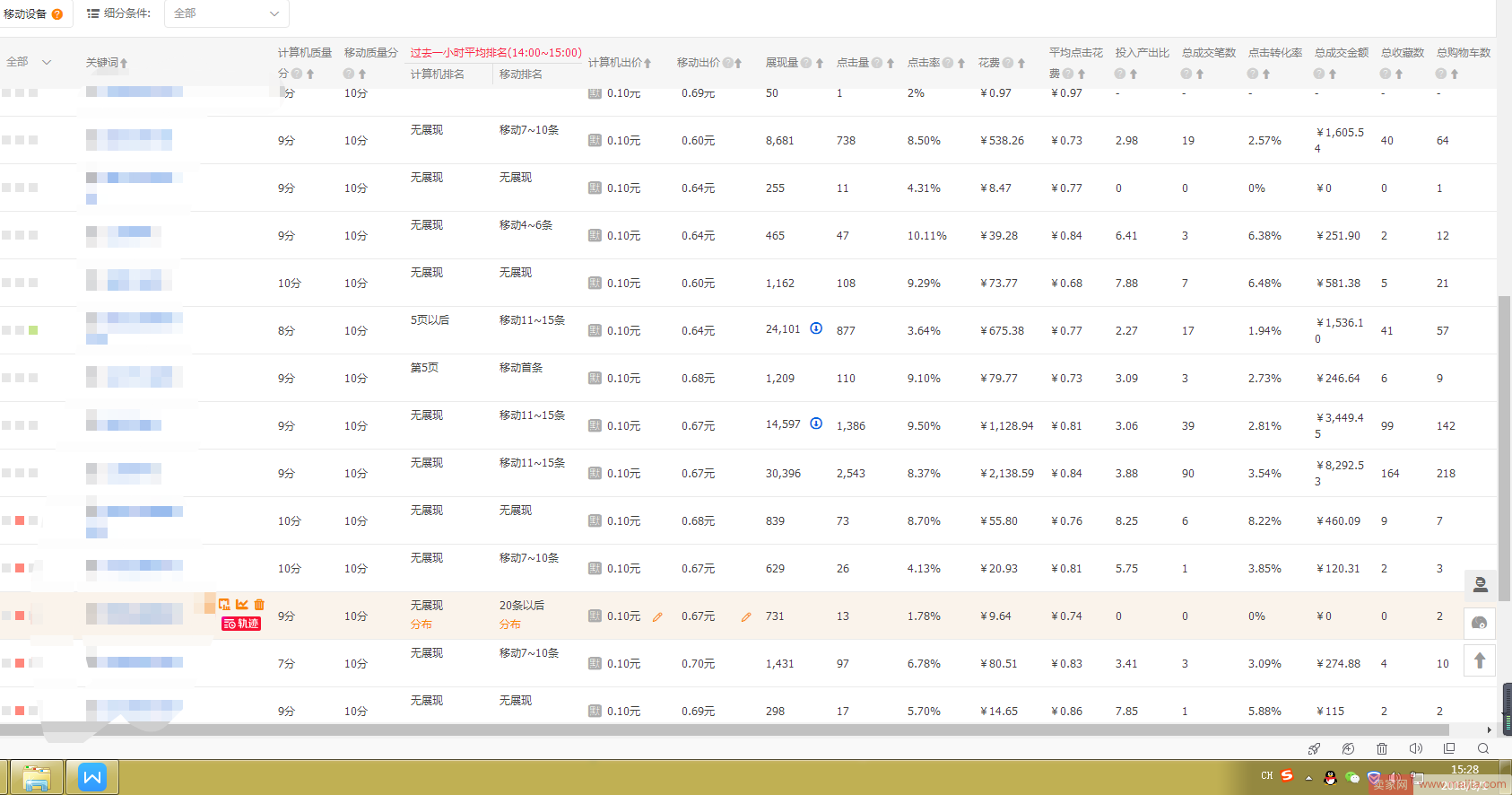 利用直通车从零打造一个店铺单品爆款的操作思路