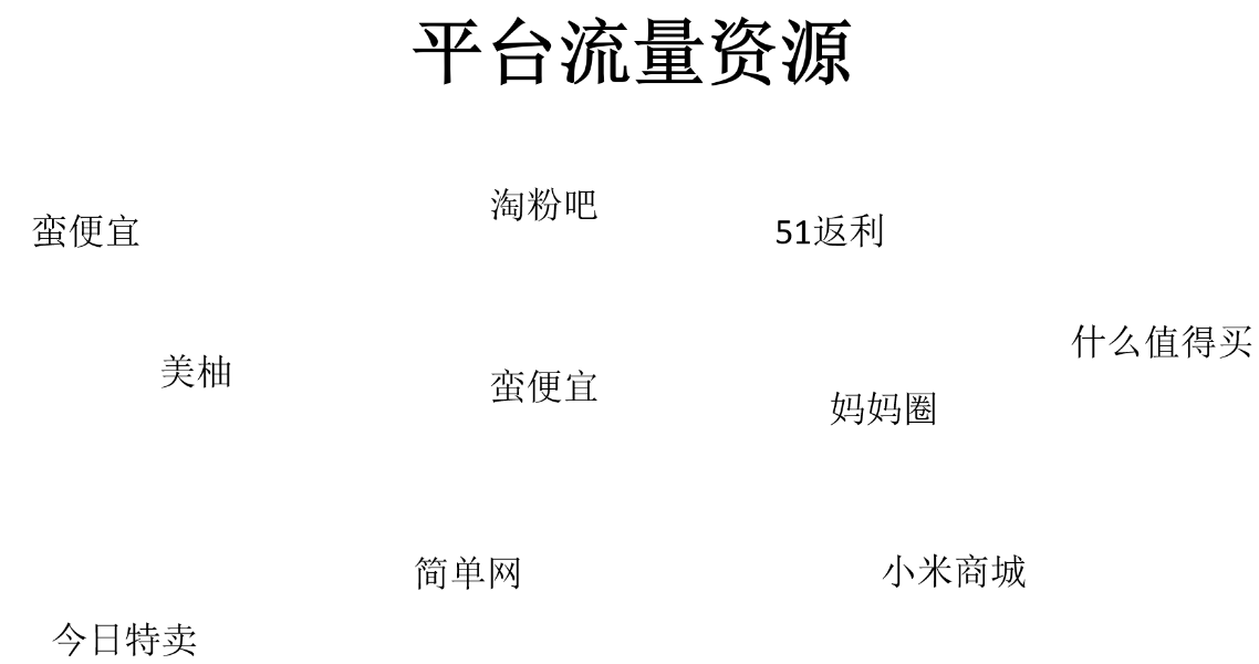 淘宝客玩法引爆全店深度解析