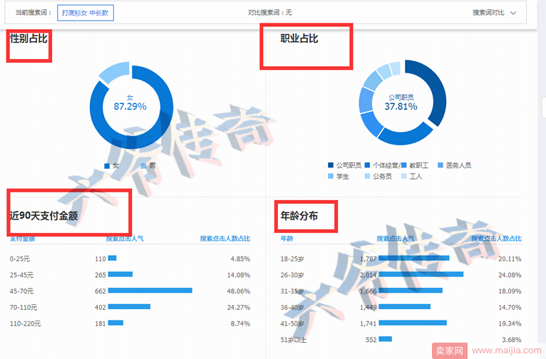 2018年直通车风口又来了！直通车最新规则及玩法