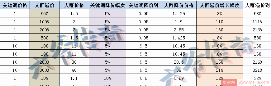 2018年直通车风口又来了！直通车最新规则及玩法