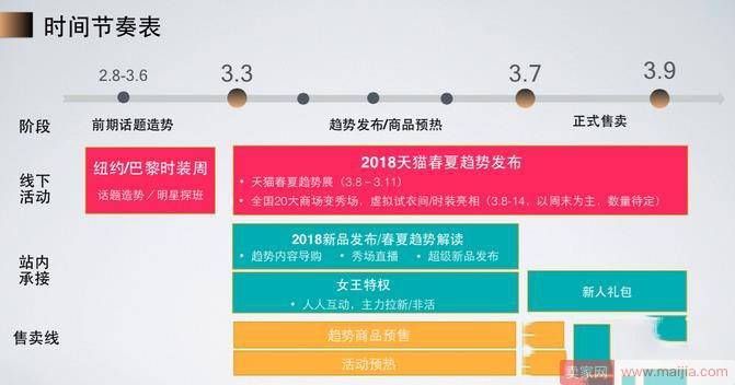 新年第一剁！天猫公布38女王节活动时间和玩法