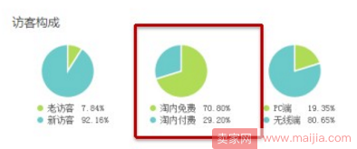 如何计算出直通车盈利和亏损的分界点？