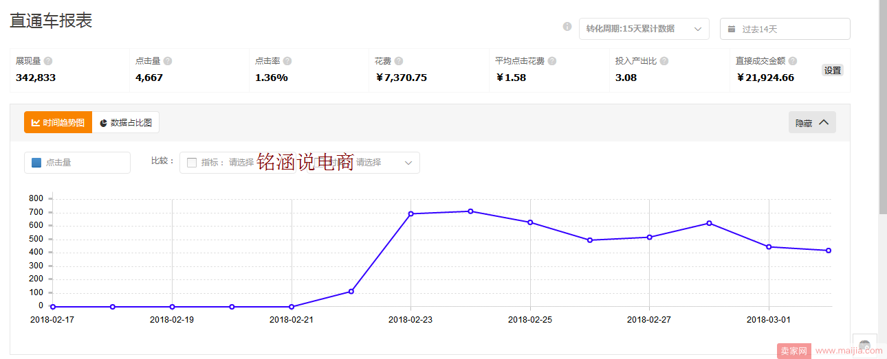 春款预热，2018年如何开好直通车，继续回归爆款之路！