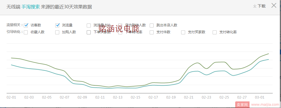 春款预热，2018年如何开好直通车，继续回归爆款之路！