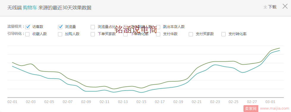 春款预热，2018年如何开好直通车，继续回归爆款之路！