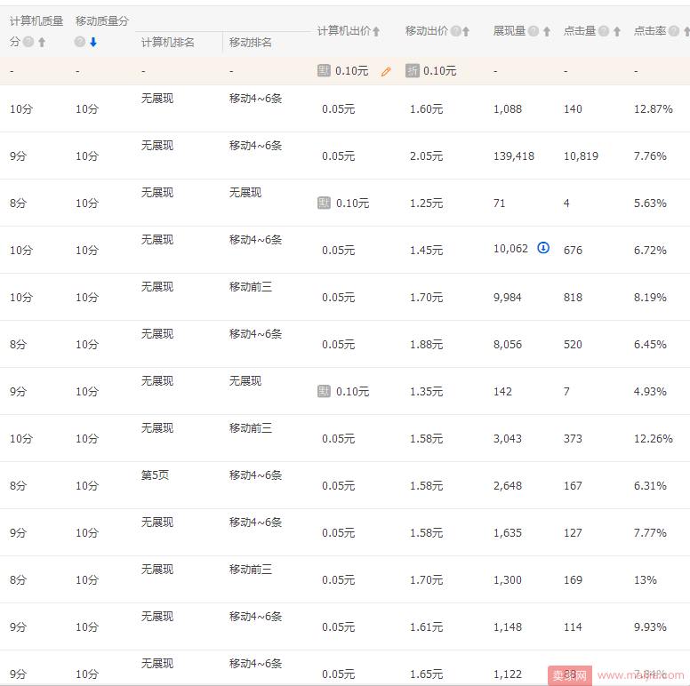 直通车爆款三步走——测试篇