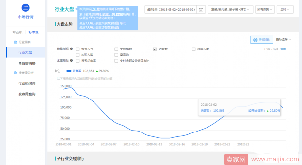 6个核心维度让你全面了解转化率下降的原因