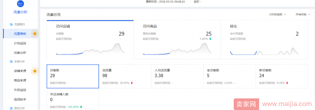 想要提升点击率，只需优化好这两个地方