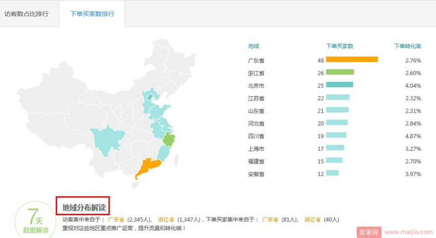 在千人千面下淘宝店铺如何精准打标？