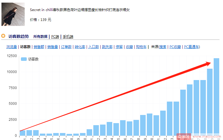 实操打开搜索的第一步：正确优化标题的姿势轻松打开搜索流量