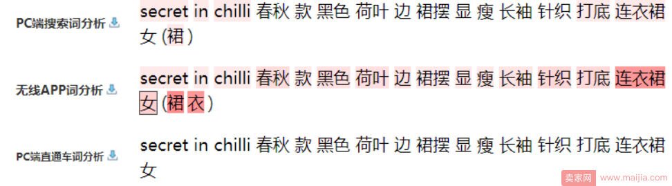 实操打开搜索的第一步：正确优化标题的姿势轻松打开搜索流量