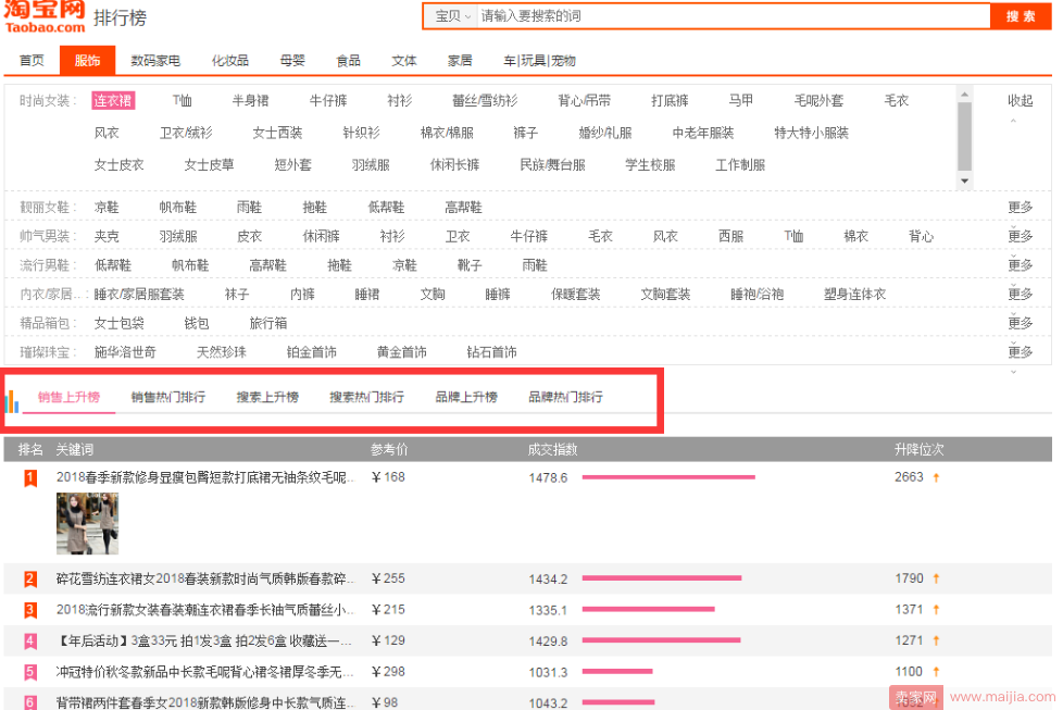 直通车精细优化打基础，顺势打造春季爆款