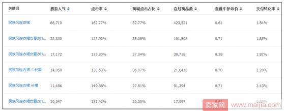 学好交规谨慎驾驶：开直通车的核心技巧