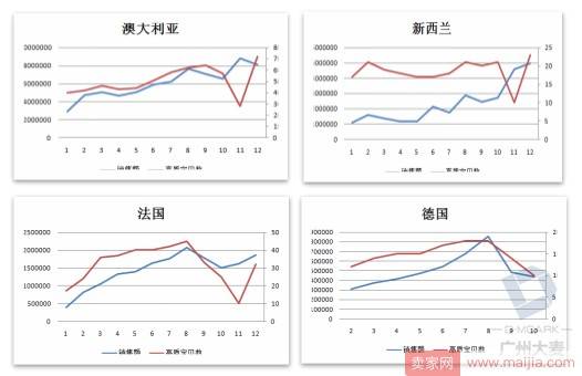 签证未来怎么走由你决定？