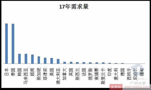 签证未来怎么走由你决定？