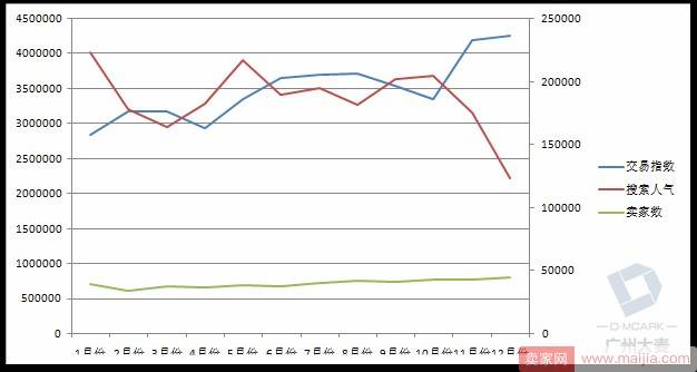 签证未来怎么走由你决定？