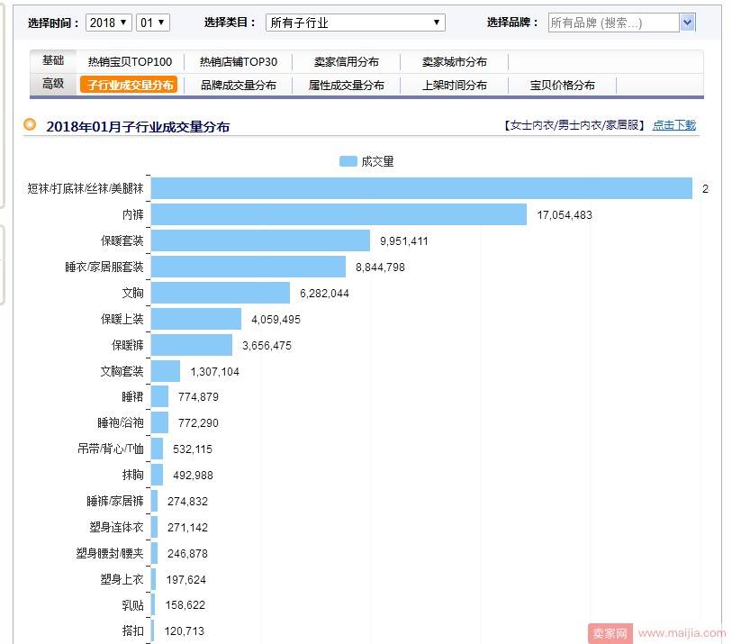 五步教你快、准、狠的找到爆款产品