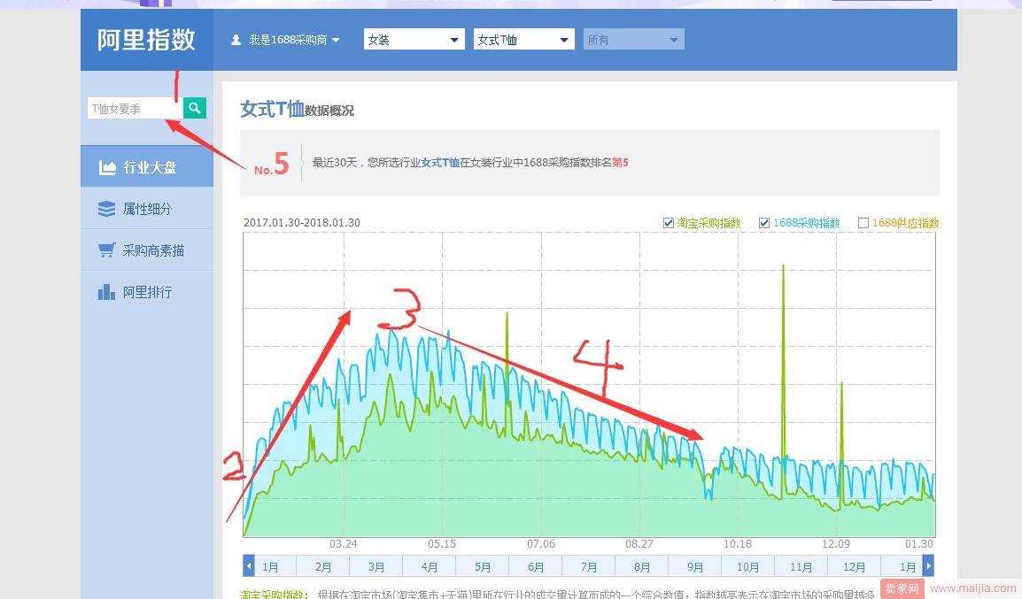 五步教你快、准、狠的找到爆款产品