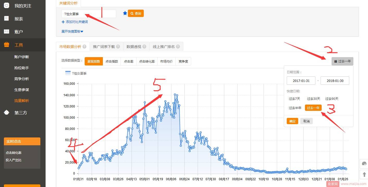 五步教你快、准、狠的找到爆款产品