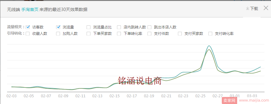 如何将自营食品店铺一个月做到第六层级？