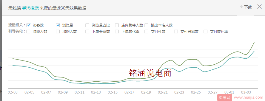 如何将自营食品店铺一个月做到第六层级？