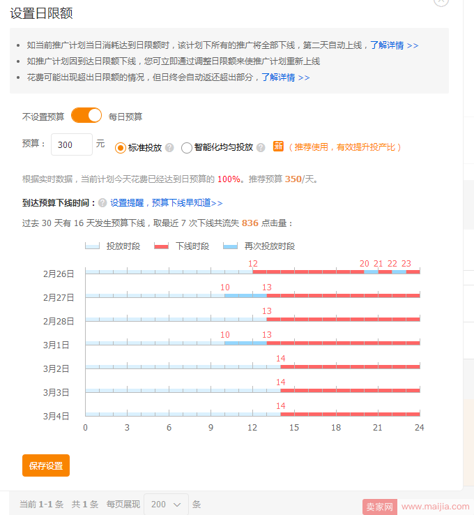 2018直通车测款方法